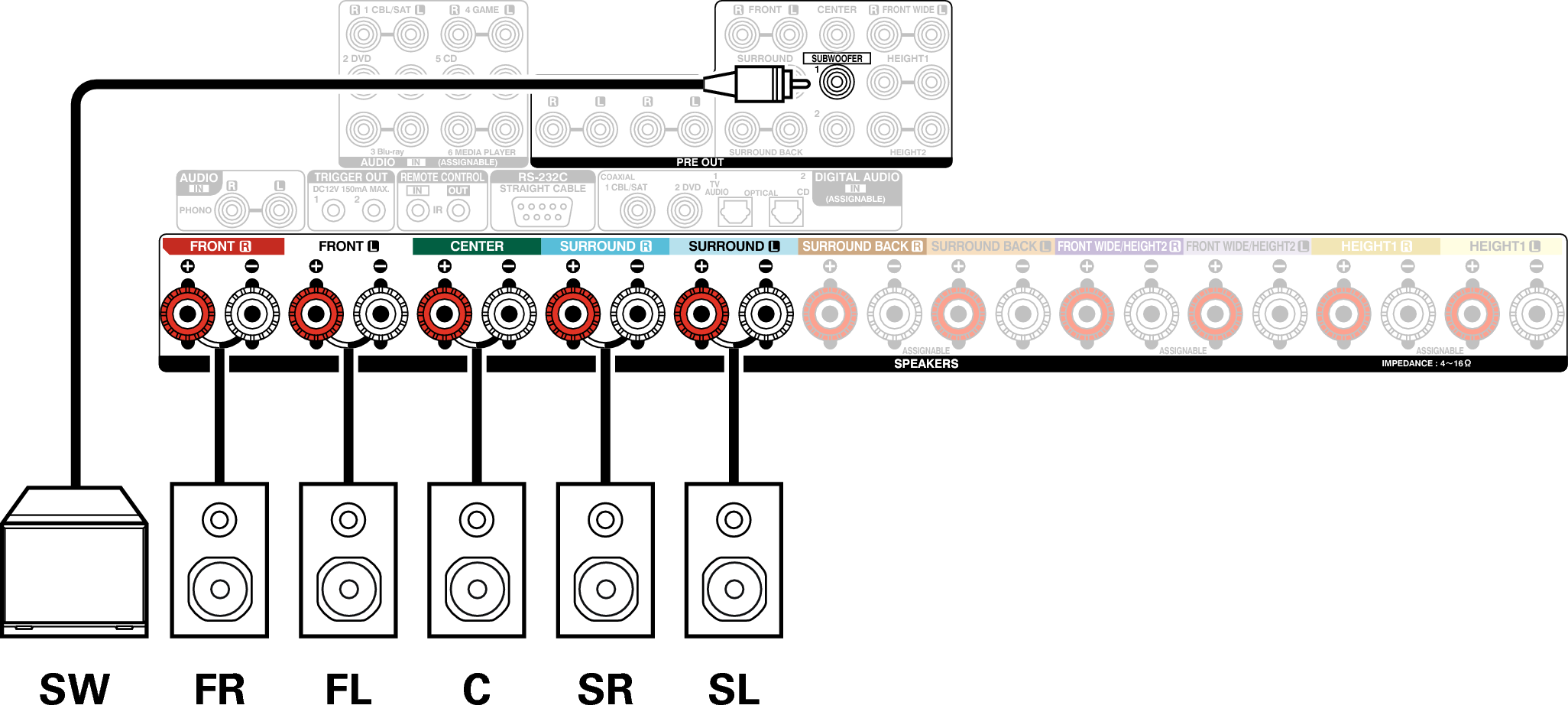 Conne SP 5.1 AVRX5200WE2